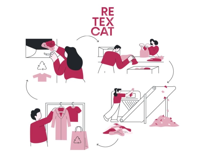 Proyecto RETEXCAT
